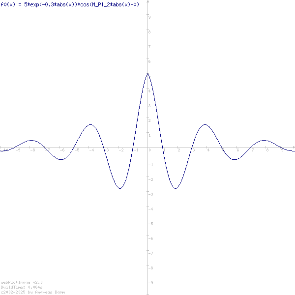 Funktionsgraph