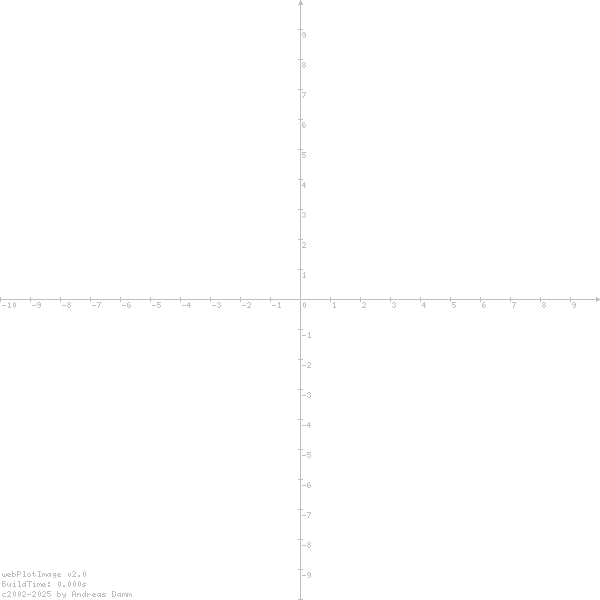 Funktionsgraph