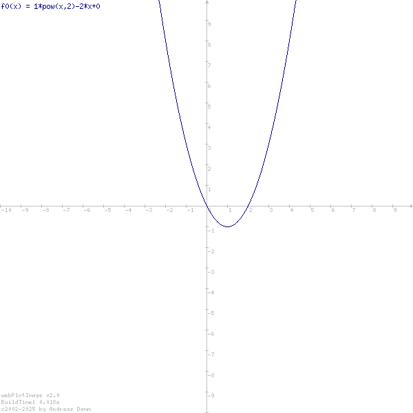 Funktionsgraph