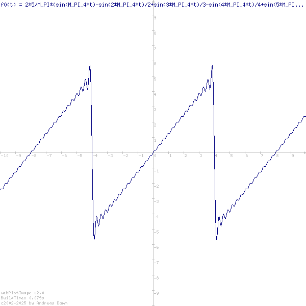 Funktionsgraph