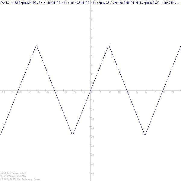 Funktionsgraph