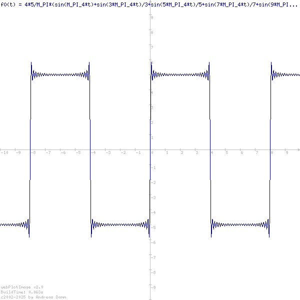 Funktionsgraph