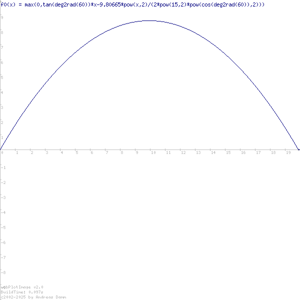 Funktionsgraph